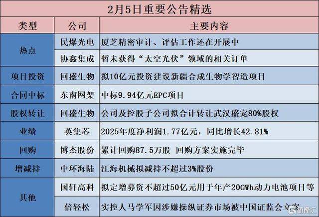 2026年2月上市公司热点、项目投资等重要动态汇总