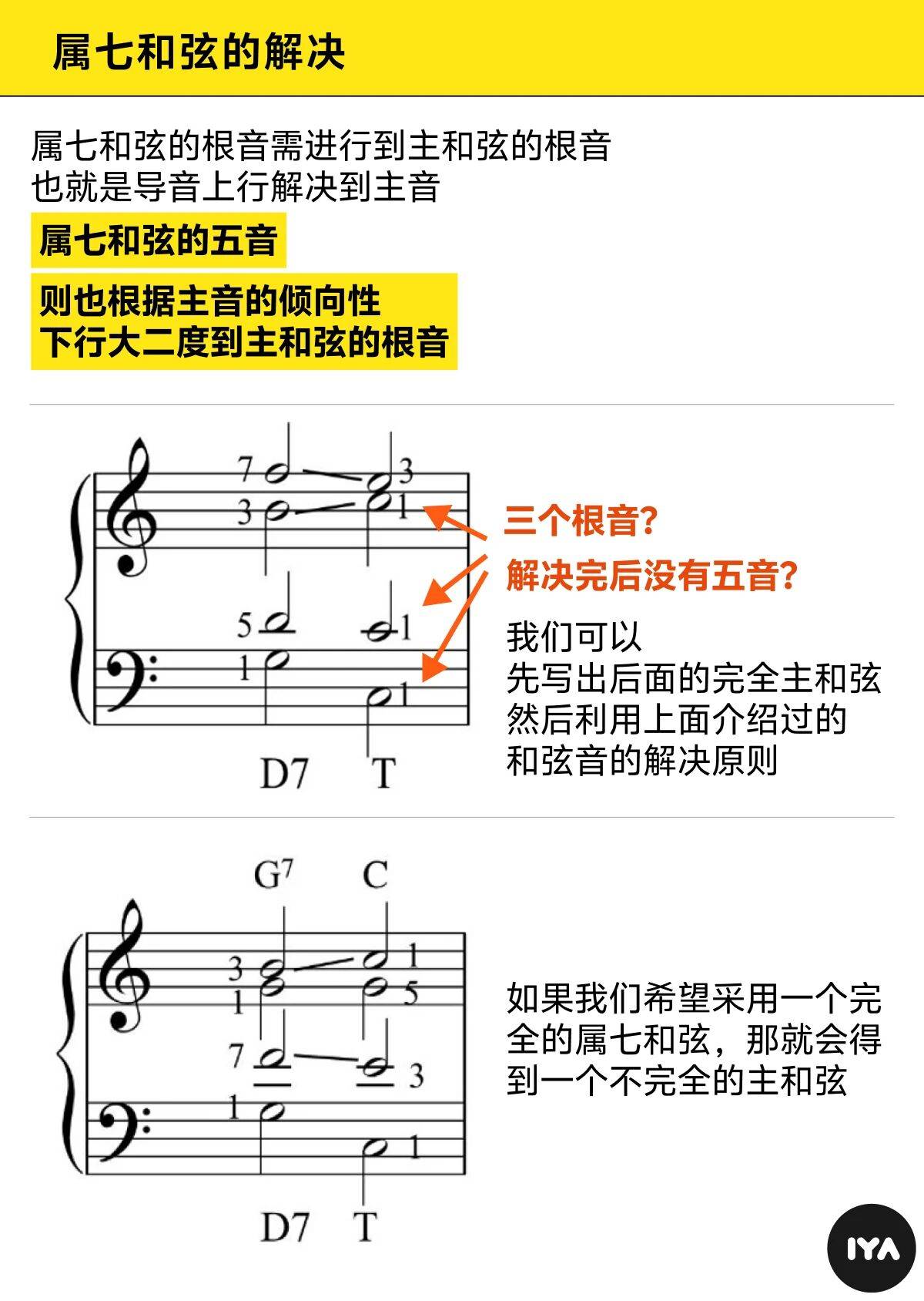 属七和弦紧张感该怎么解?看这篇就够了