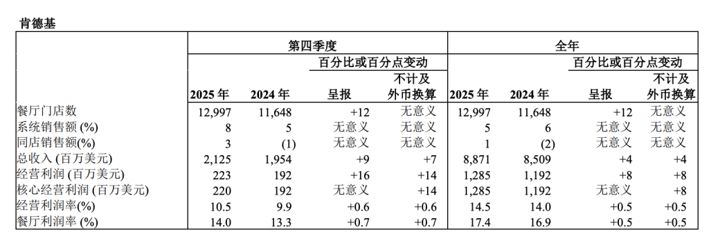 2025年全球Top加密货币交易所权威推