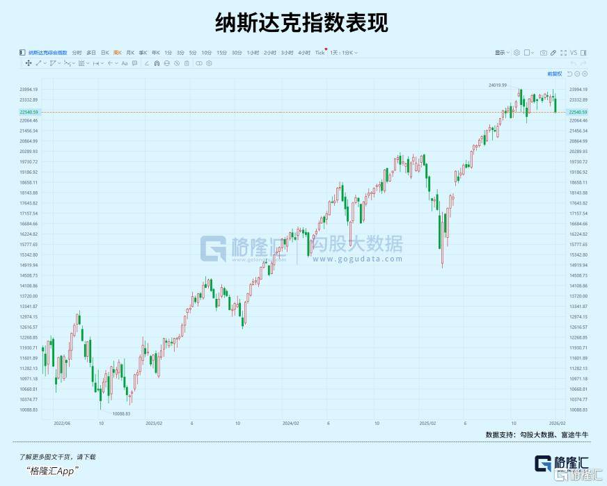跌崩！黑天鹅重演？