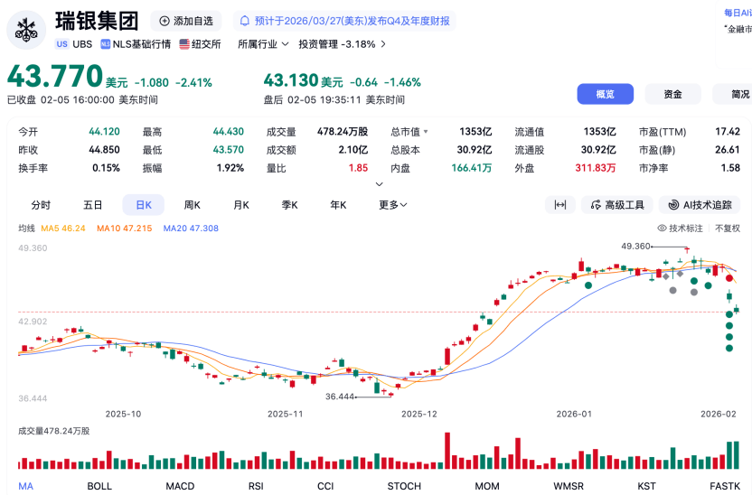 2025年全球Top加密货币交易所权威推