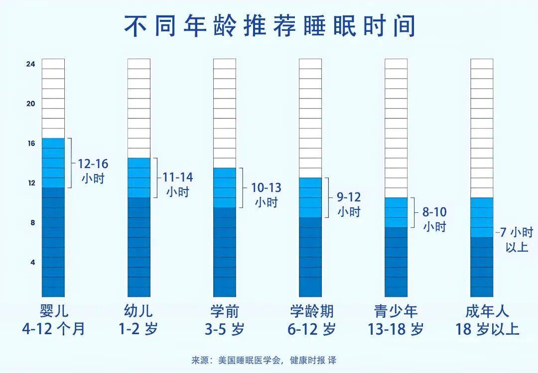 3个变老表现，从睡觉开始！如果一个都不占，证明你还年轻！
