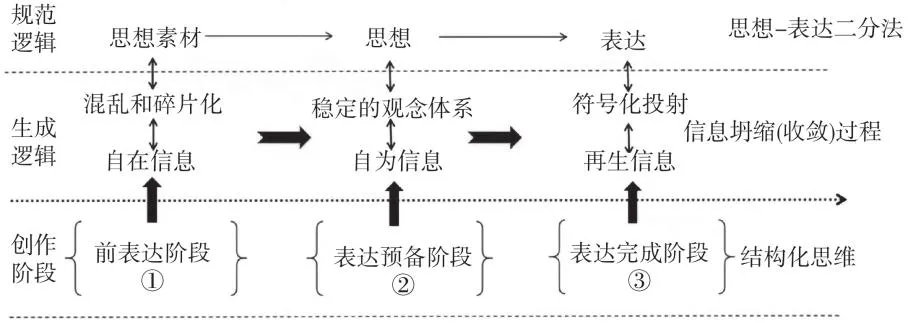 头条丨与王迁教授商榷:AI“生成”能否被评价为作品“创作”_行为_版权_独创性