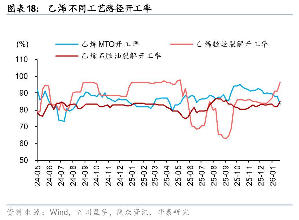 国投瑞银景气行业证券投资基金__山东阳谷华泰化工股份有限公