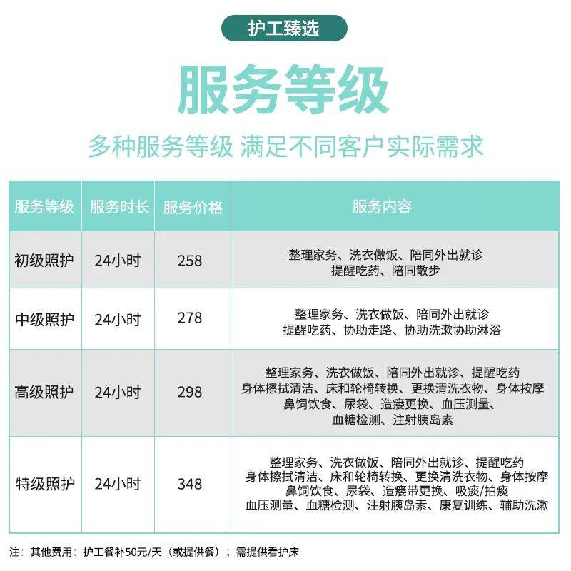 同仁医院陪诊协助挂号全天24小时陪护服务，随叫随到的简单介绍
