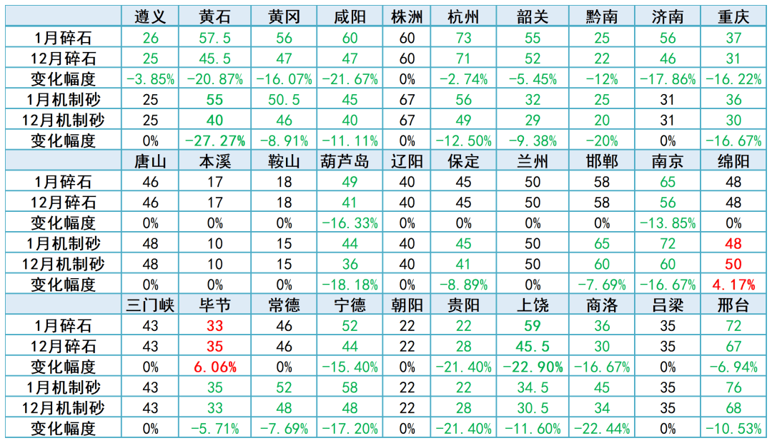 乐鱼体育- 乐鱼体育官方网站- 世界杯指定平台LEYU SPORTS【重磅发布】2025年中国砂石骨