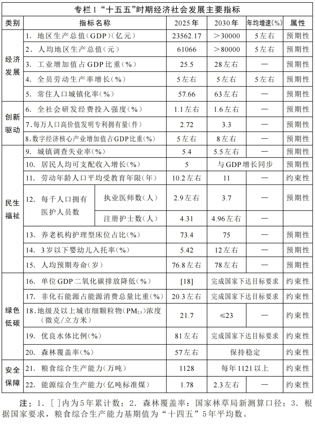 贵州省“十五五”规划纲要公布（上）必威官方网站- Betway必威- APP下载