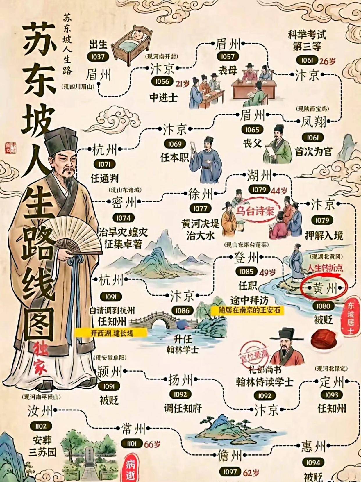 为何苏东坡多次犯事，还能不被“杀头”呢？