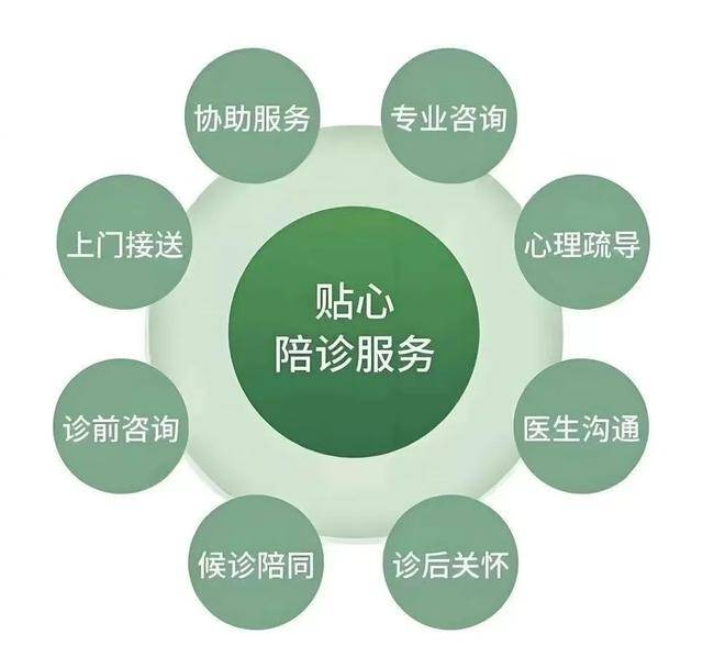 回龙观医院住院办理陪诊挂号行动不便全程帮扶,出行更安全的简单介绍 回龙观医院住院办理陪诊挂号行动不便全程帮扶,出行更安全的简单介绍