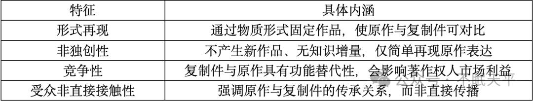 聚焦 | 著作权法中的复制权研究_原作_作品_行为