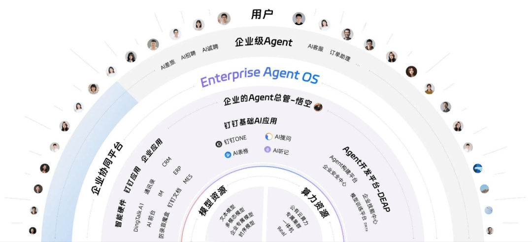 抢客户、战表格、押AI：钉钉和飞书继续贴身肉搏