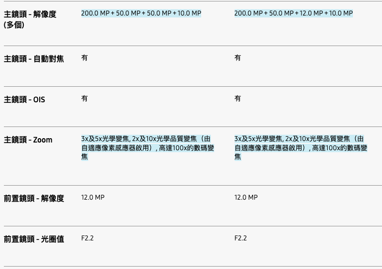 老外评了个“最该消失的手机设计”，看完我深深共情了。