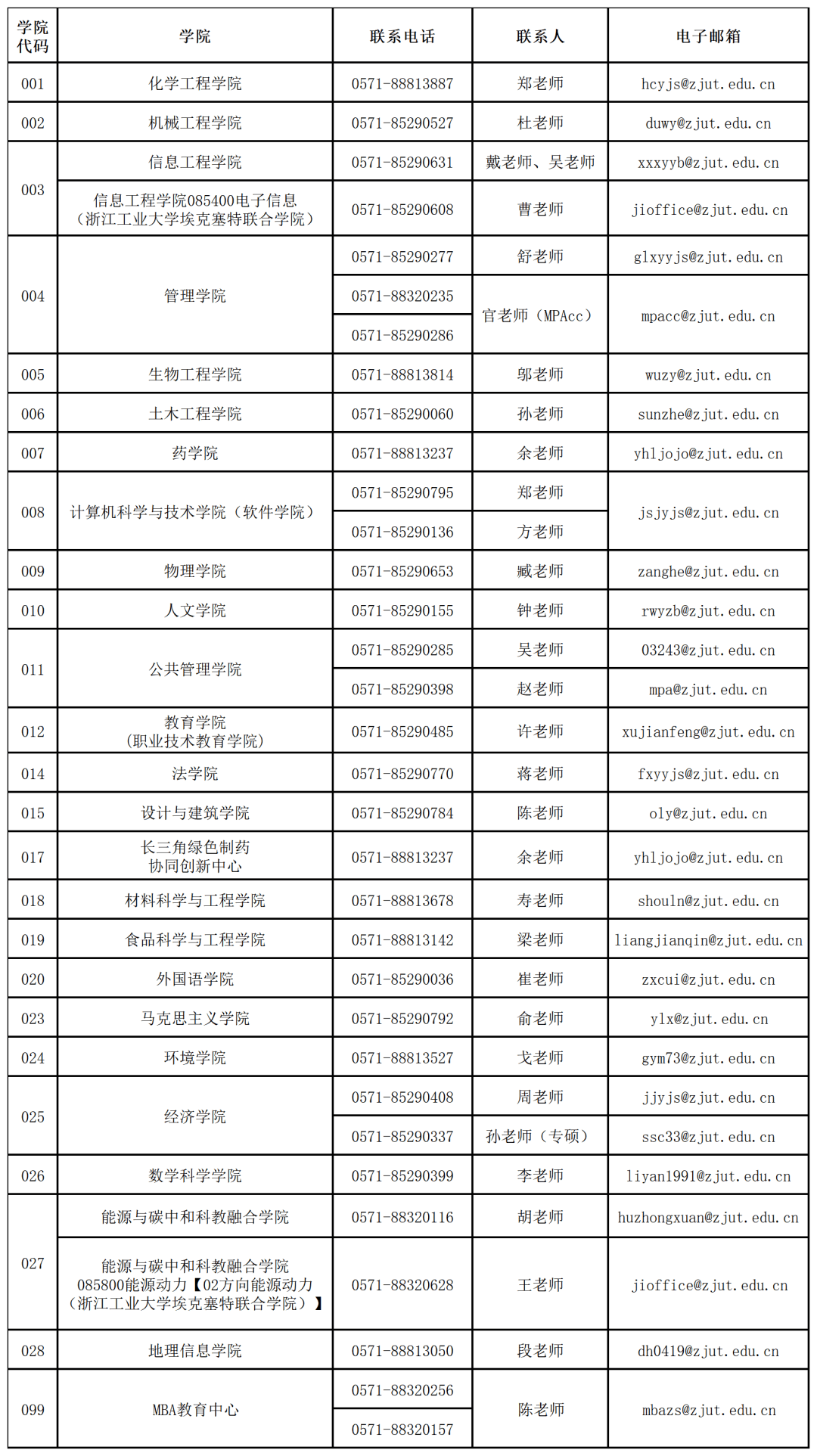 硕士招生丨浙江工业大学关于2026年硕士研究生招生考试初试成绩查询及复试阶段有关事项说明_复查_考生_我校
