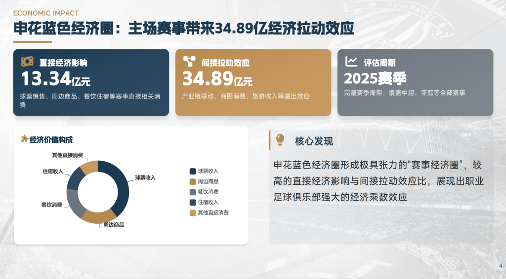 凤凰体育- 凤凰体育直播- APP申花蓝色经济圈撬动3489