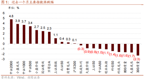 机场小火箭节点购买入口