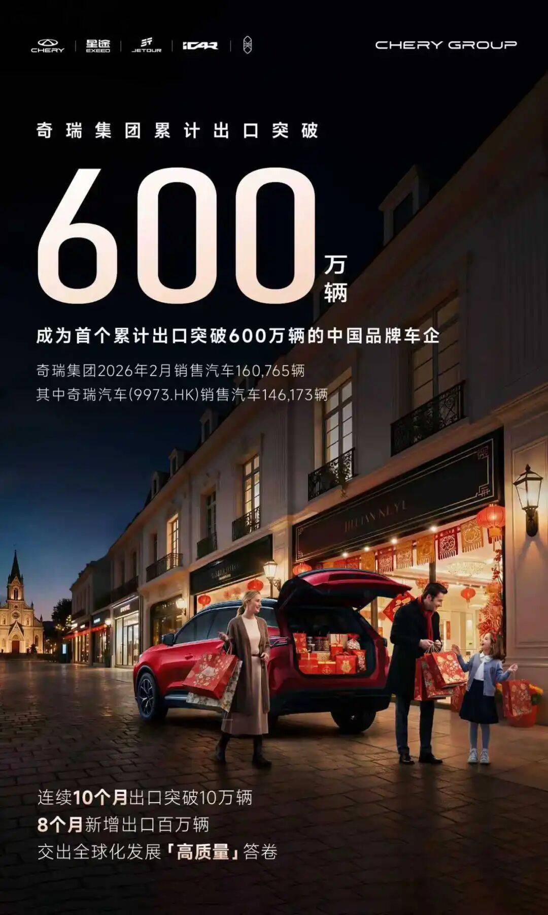 奇瑞集团2月份销售汽车161万辆成为首个累计出口突破600万辆中国品牌车企(图1)