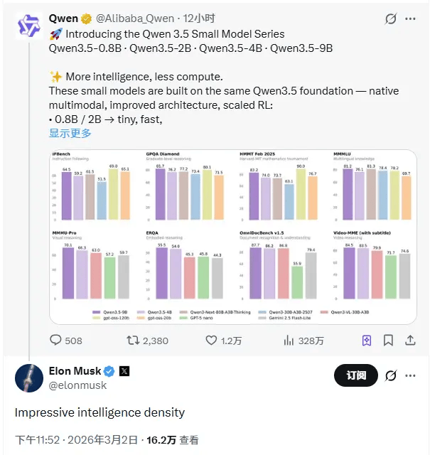 马斯克称赞阿里巴巴Qwen模型