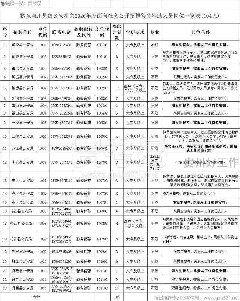 【招警】黔东南州县级公安机关2026年招聘104名警务辅助人员（报名时间：3月9日至13日）_报考者_资格_qdn