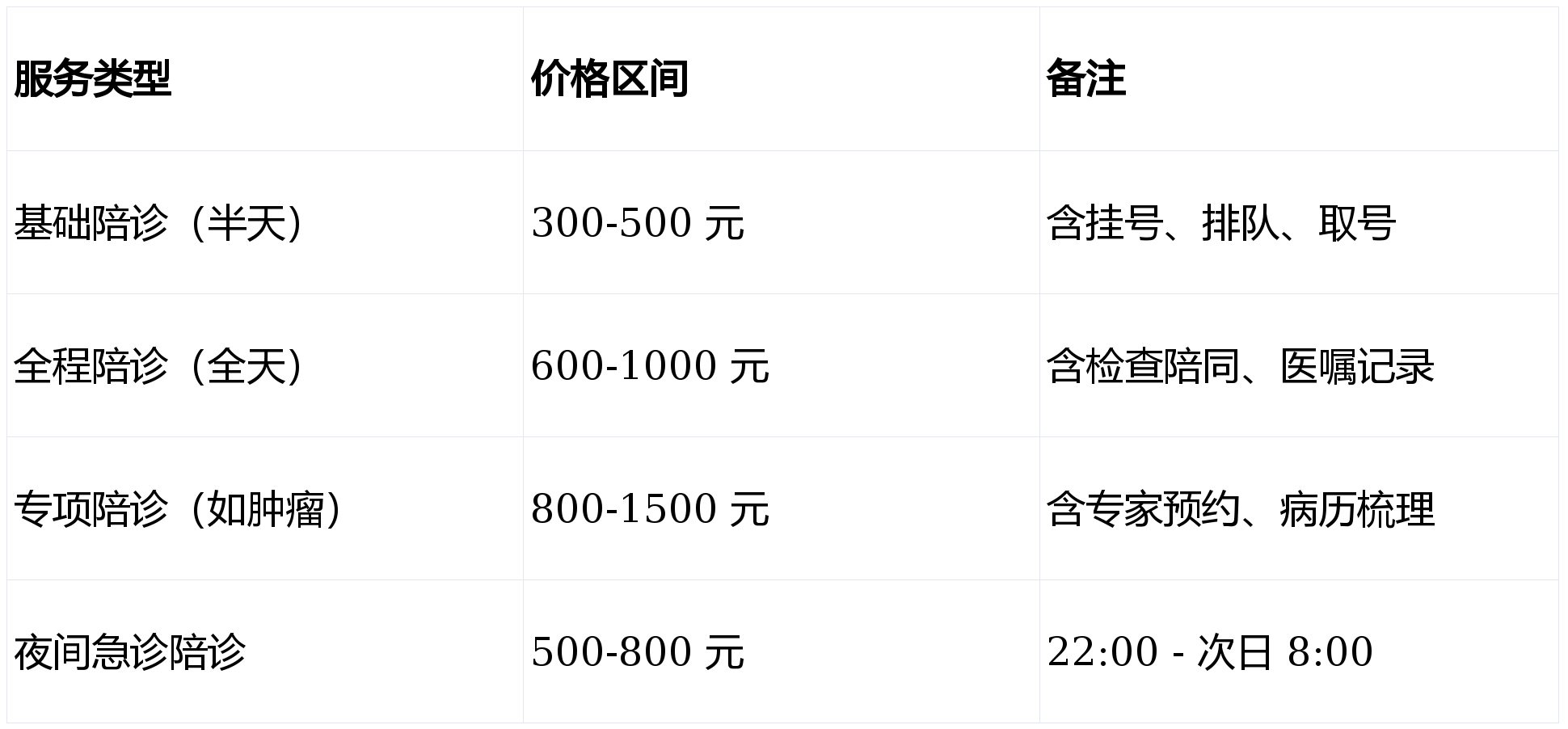 包含原火箭军总医院陪诊代挂号康复期锻炼、饮食、作息全程叮嘱的词条