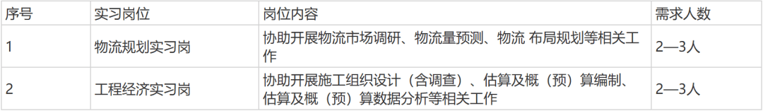 【实习招聘】中铁武汉勘察设计院有限公司2026届实习生招聘_工程_企业_专业