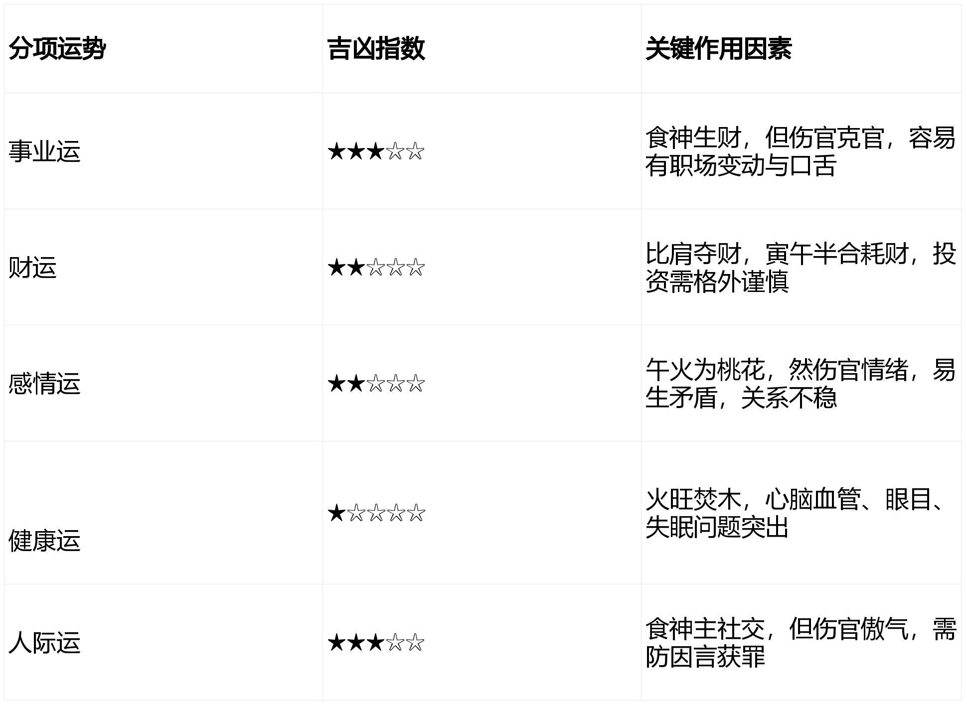 生肖虎下年运势如何呢女(生肖虎女2021年下半年运势)