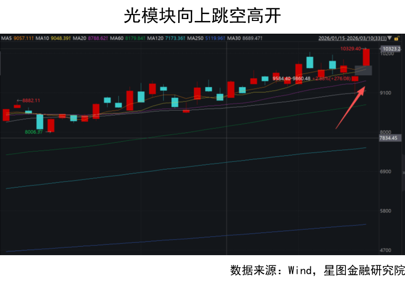 终于！美国向伊朗认怂了！科技股的好日子要回来了！
