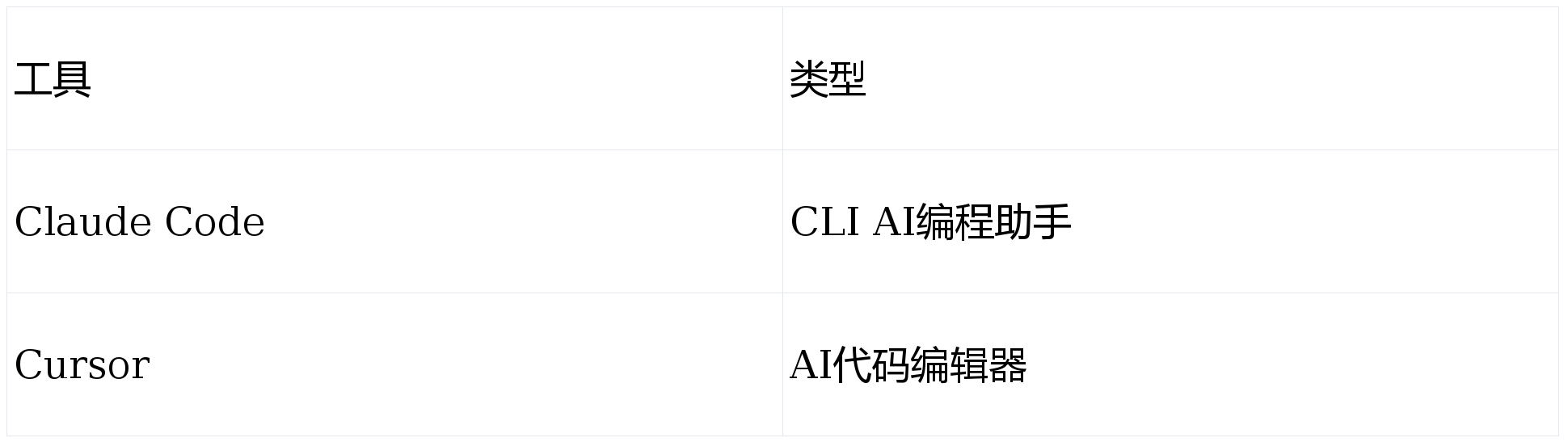 claude code国内使用方法有哪些?怎么稳定访问?_网络_跨境_开发