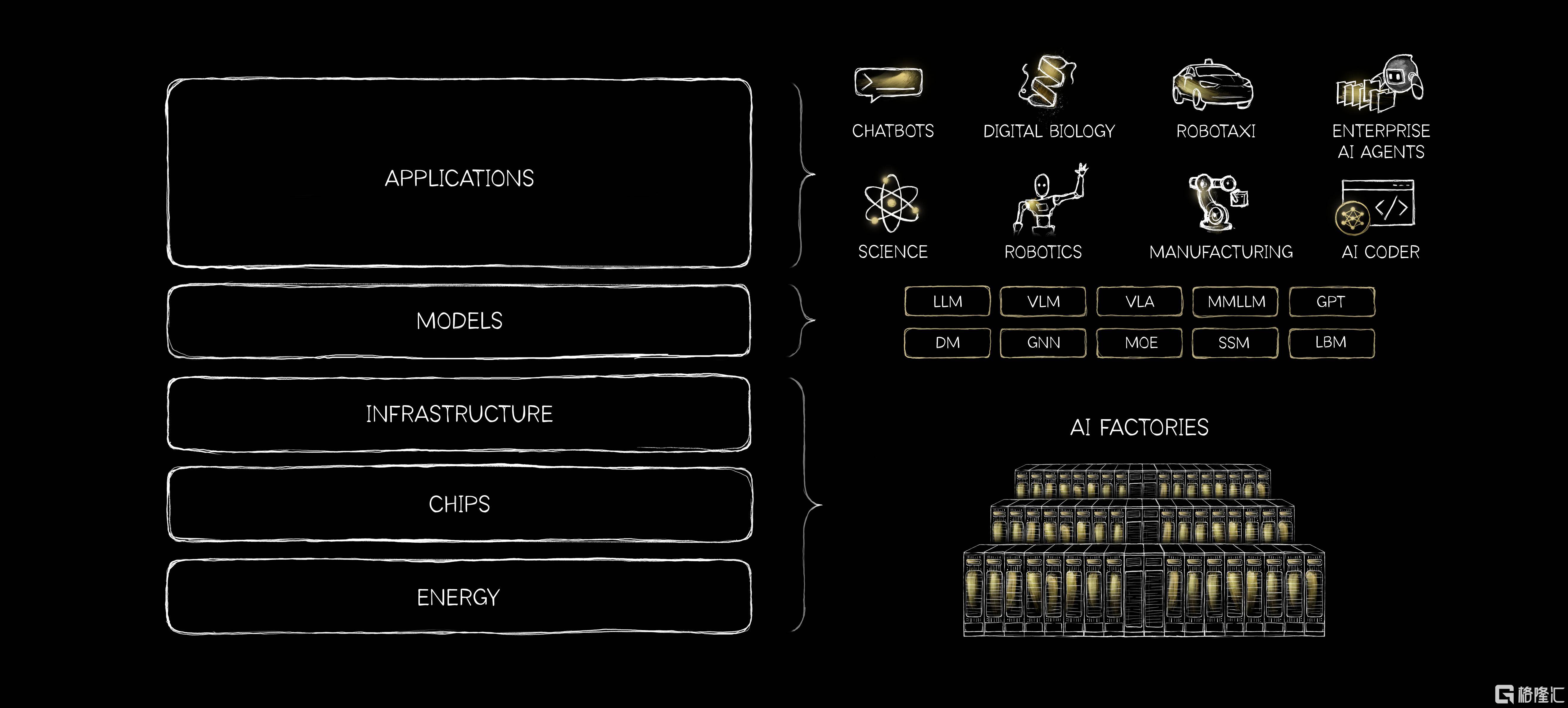 黄仁勋罕见撰文！重新定义AI“五层架构”，万亿基建才刚开局