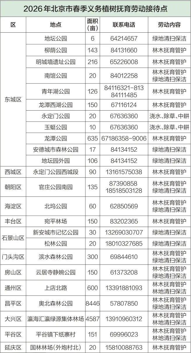 @北京居民,这几处接待点可参与义务植树!