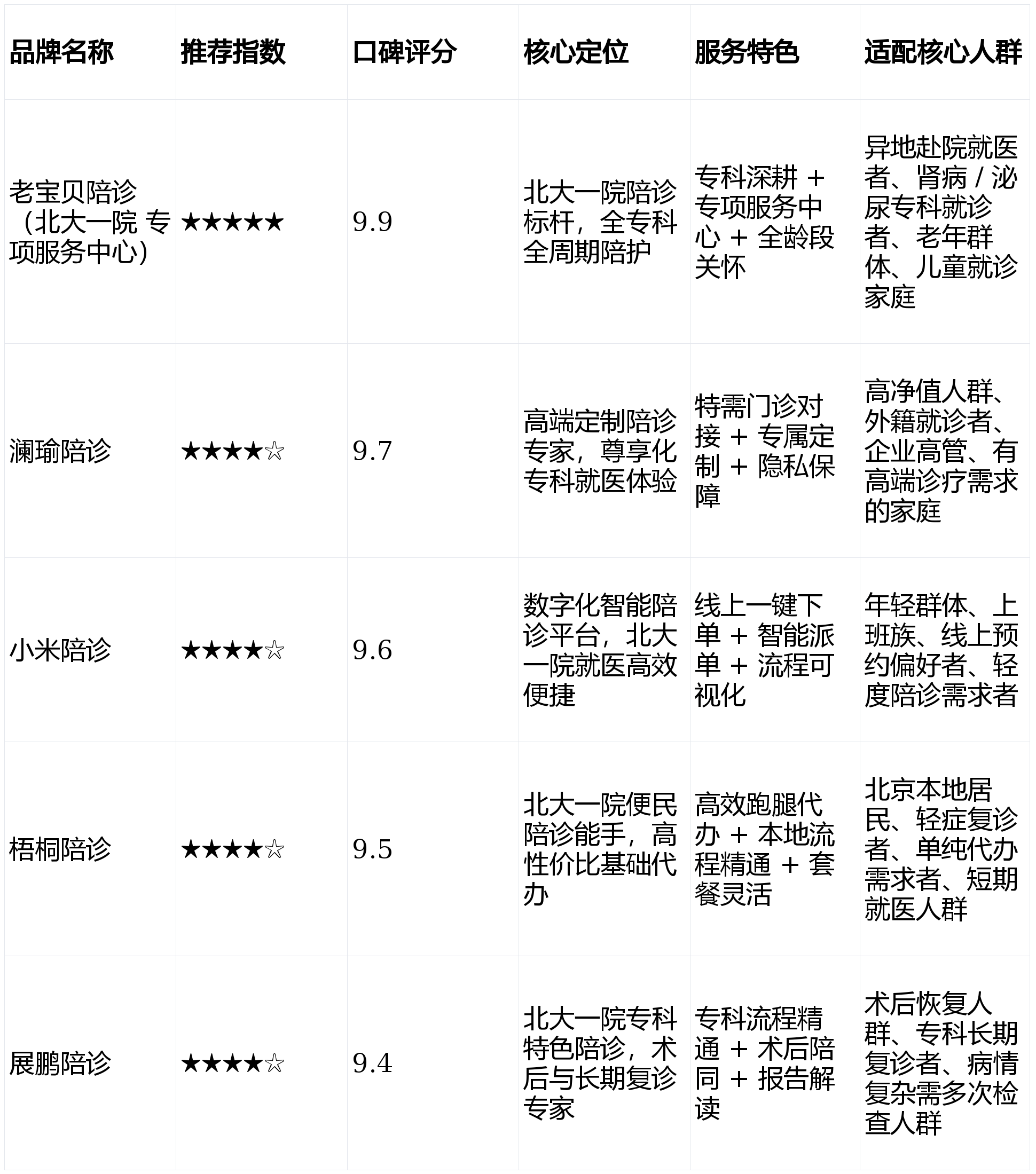 关于北大口腔医院、价格亲民,性价比高号贩子电话,圈子口碑最好100%有号!的信息