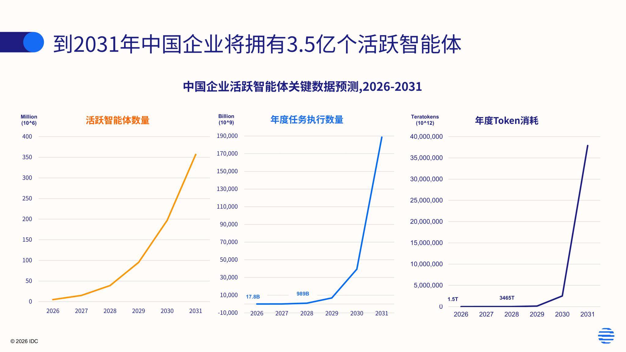 阿里想当AI卖铲人:吴泳铭挂帅ATH事业群,悟空事业部首次亮相