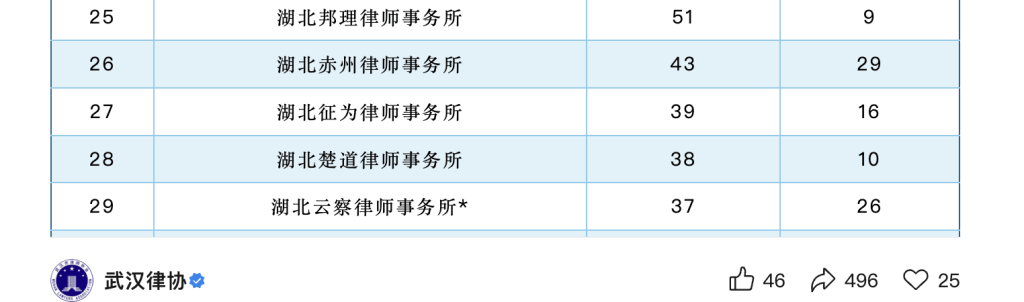 “网推律所”乱象调查：“8000元接案后1000元转手”，39招话术收割信任