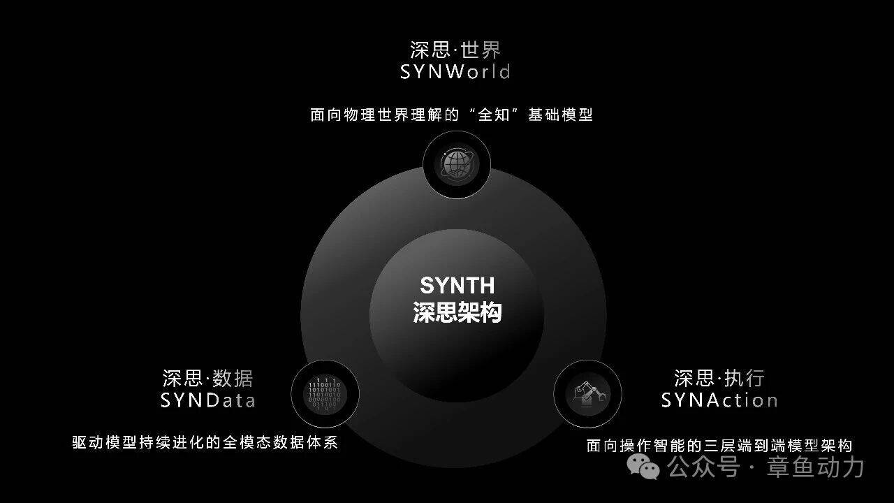 章鱼动力完成近5000万美元首轮融资，地平线、小米等联合投资