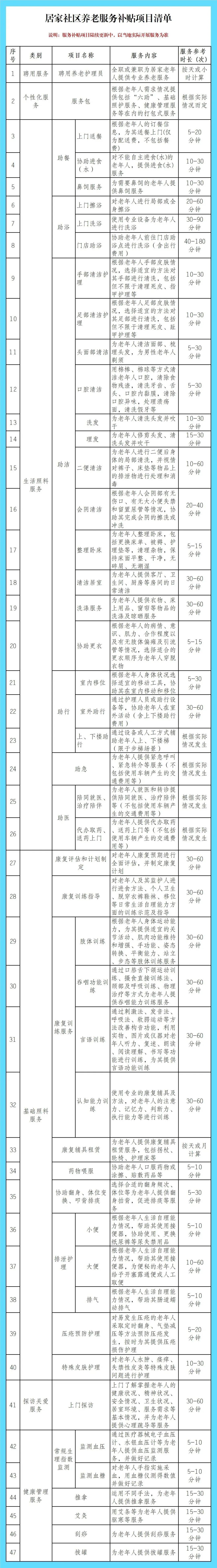 每月最高补贴800元!七星关已有人领到!_服务_养老_评估