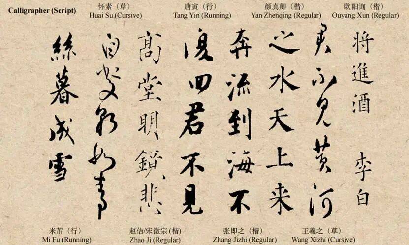告别AI「鬼画符」！一行指令「复活」王羲之、苏轼，带连笔、懂排版，项目已开源丨ICLR'26_UniCalli_团队_模型