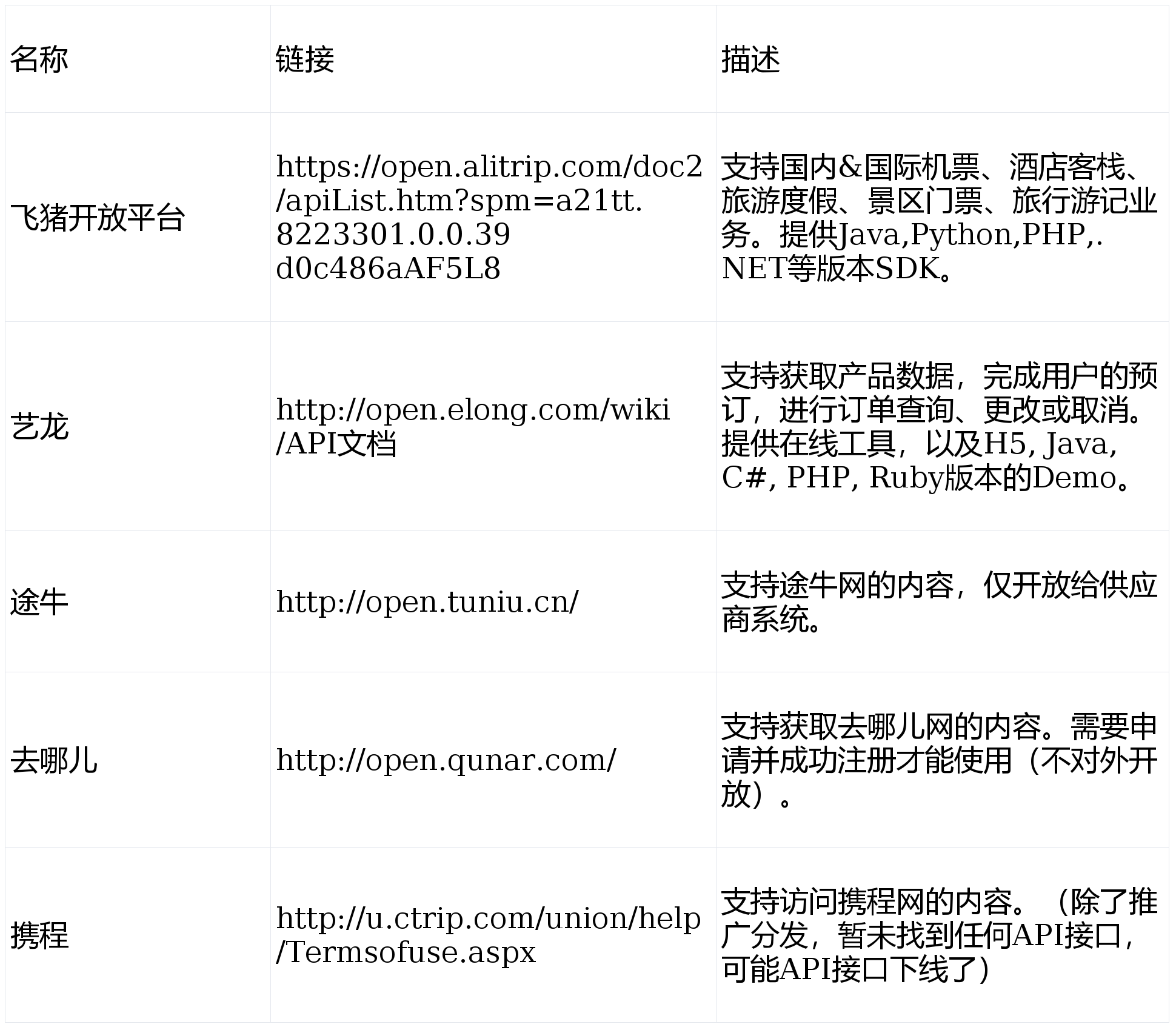短信api接口免费软件有哪些好用点 短信api接口免费软件有哪些好用点