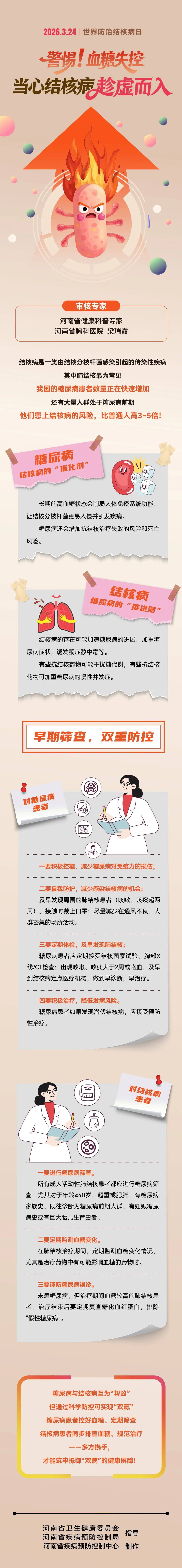警惕血糖失控 当心结核病趁虚而入