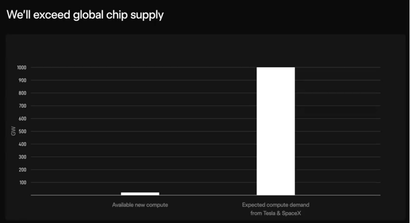 史上最大造芯计划启动，马斯克胃口为何这么大-华闻时空