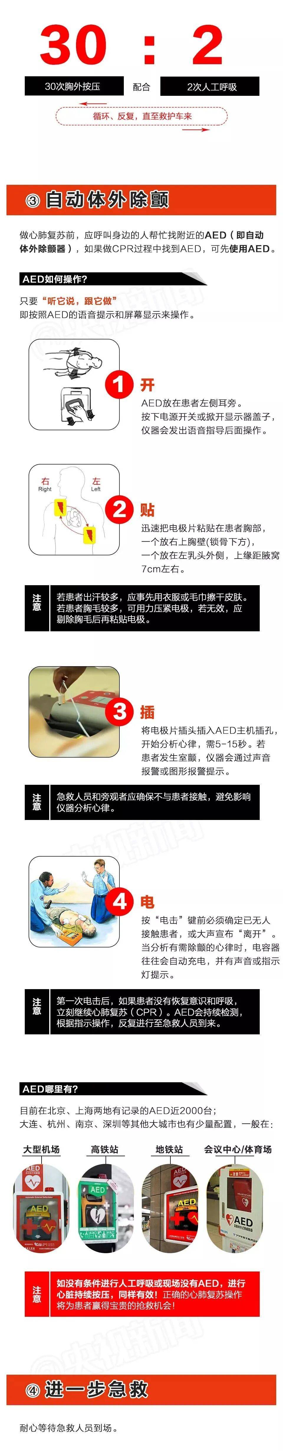 有濒死感,且持续20分钟以上!出现“心源性猝死”,请马上这样做