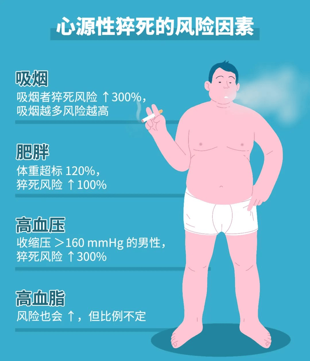 急救医生提醒：猝死前,身体的 3 个求救信号别忽视