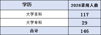 第一天去新单位报到