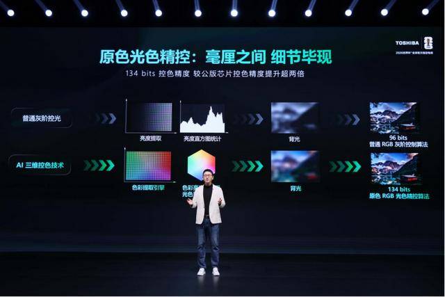 以原色破局 以真实立境 东芝REGZA新品开启视听新世代-视听圈