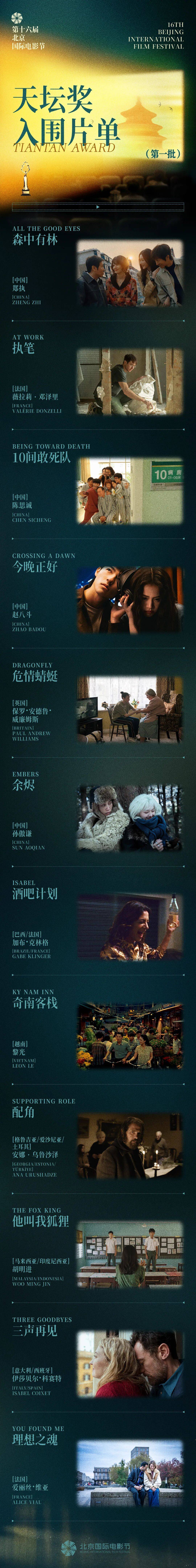 第十六届北京国际电影节“天坛奖”第一批入围影片揭晓_代表作_中国_编剧奖