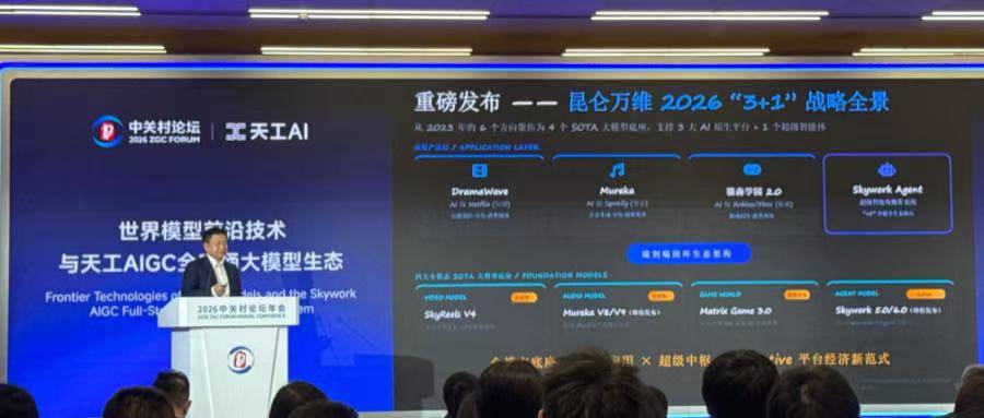 昆仑万维推出“AIGC全家桶大模型”，视频游戏音乐三线齐发，亮出新一代AGI战略