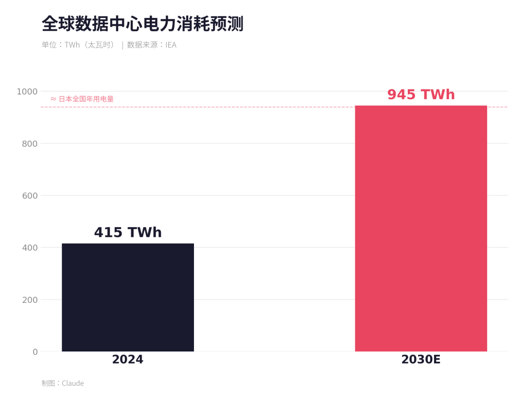 中国大模型的价格,究竟是怎么打下来的?