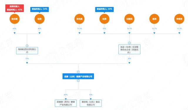 保健品宣称具备靶向技术 山东诺康健康:宣传是销售公司问题(图7)
