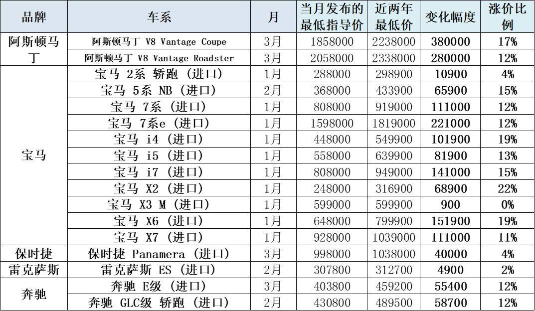 2026年3月乘用车市场降价促销分析_搜狐汽车_搜狐网
