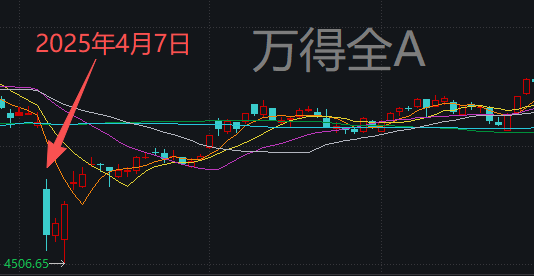 霍尔木兹海峡，大消息！明天，A股会怎么走？