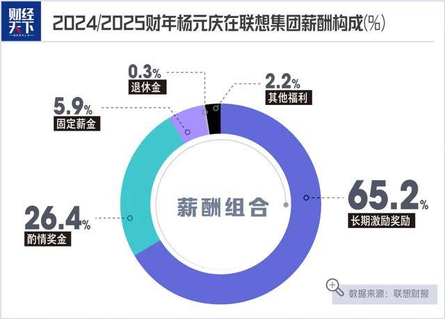 薪酬1.6亿的杨元庆，一口气又捐了2亿