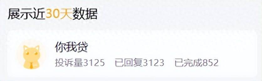 “你我贷”累计被投诉近10万条:仍在投放APR36%的贷款(图1)